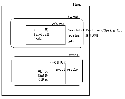 高性能Web站點(diǎn)