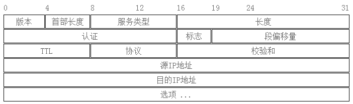 高性能Web站點(diǎn)