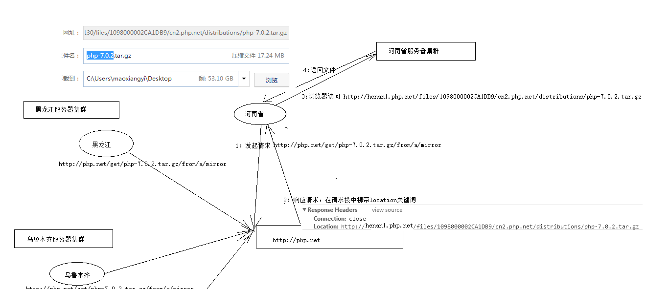 高性能Web站點(diǎn)