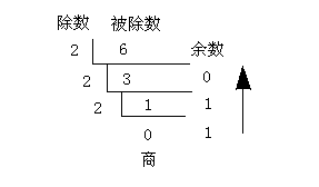 JavaEE基礎