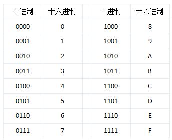 JavaEE基礎