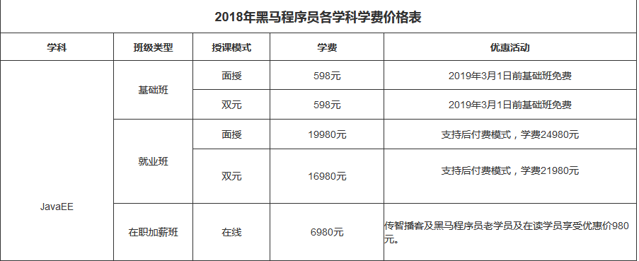 java培訓學費