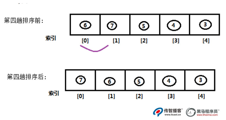 1591864316682_冒泡排序04.jpg