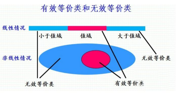 測試用例是怎么寫的