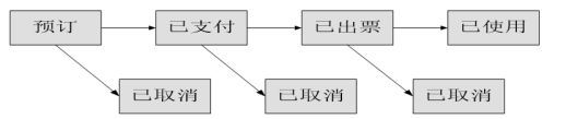 測試用例是怎么寫的