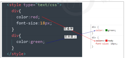 CSS 三大特性：層疊性、繼承性、優(yōu)先級(jí)