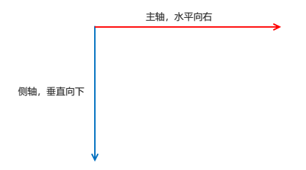 flex布局父項(xiàng)常見屬性