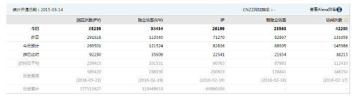 統(tǒng)計(jì)數(shù)據(jù)的工具