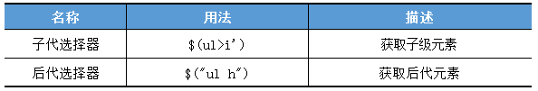 層級(jí)選擇器