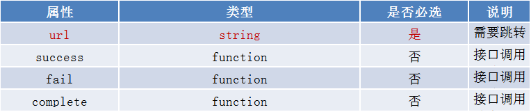 Object 參數(shù)對(duì)象的屬性