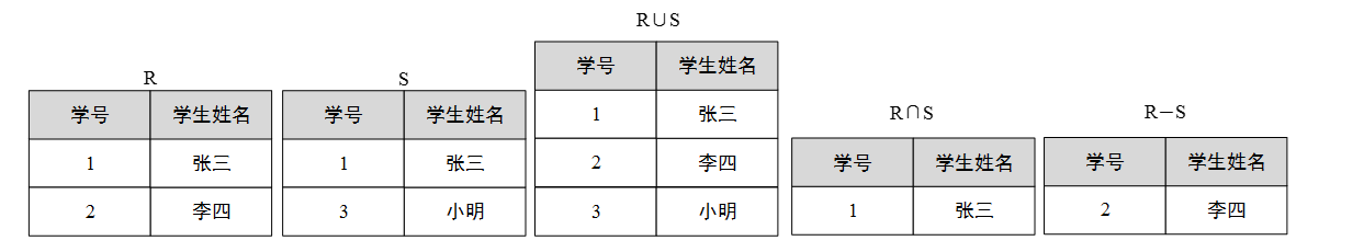 并、交、差