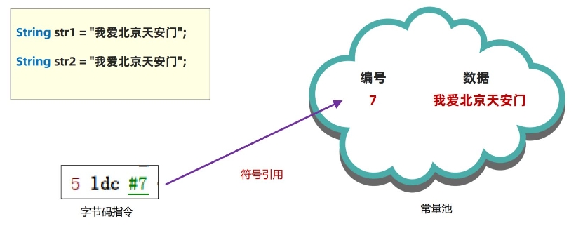 符號(hào)引用