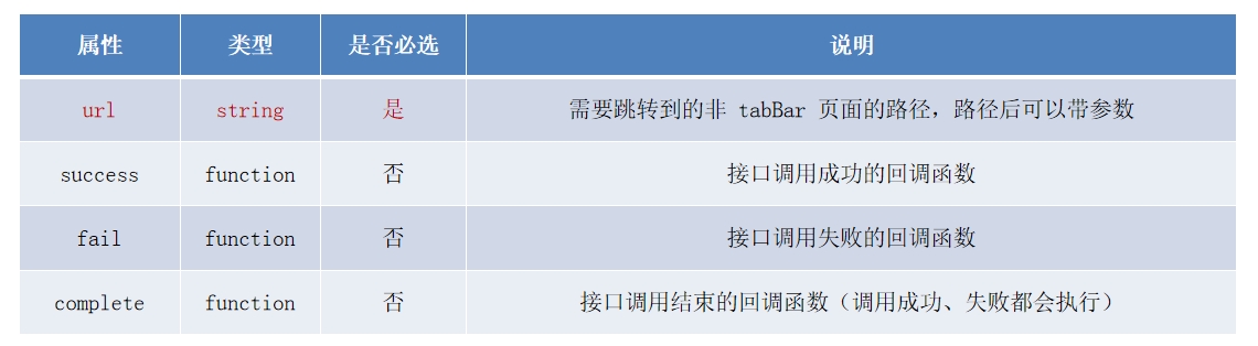 tabBar 頁面